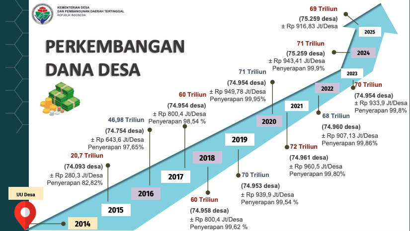 Otonomi Desa yang Terkoyak