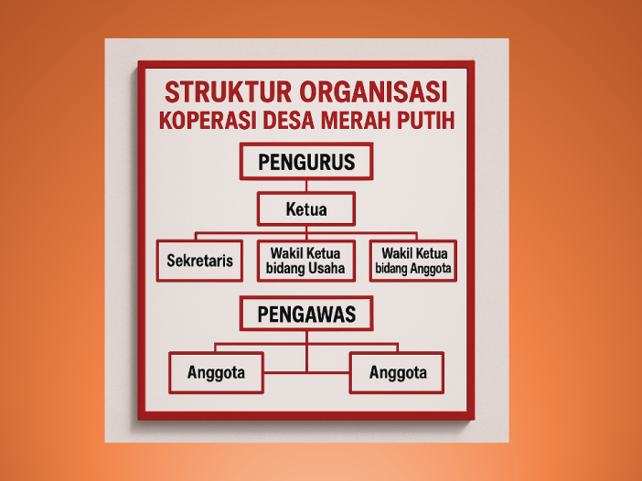 struktur koperasi desa merah putih