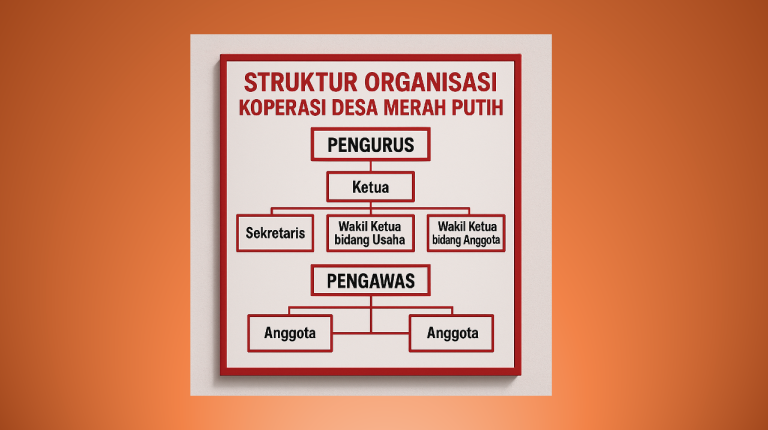 struktur koperasi desa merah putih