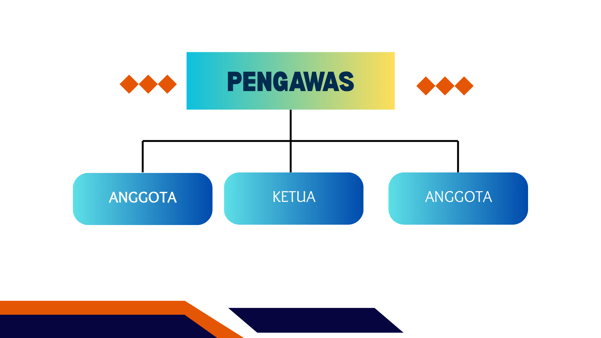 struktur pengawas kopdes merah putih