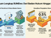 Status Hukum dan Pajak BUMDes