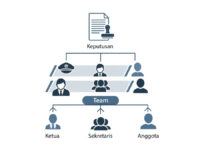 Pengadaan Barang atau Jasa di Desa secara Swakelola Komposisi dan Struktur Tim Pengadaan Swakelola yang Ditetapkan melalui Keputusan Kepala Desa