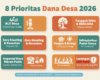 Ilustrasi infografis 8 prioritas penggunaan Dana Desa tahun 2026 sesuai Permendesa PDT No. 16 Tahun 2025, mencakup BLT Desa, penanganan stunting, hingga pembangunan desa digital