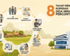 Infografis diagram alur sirkular 8 tahap pendirian Koperasi Desa Merah Putih Percontohan dengan ikon ilustratif di atas latar panorama desa