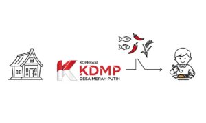 Sinergi Antara Koperasi Desa dan Program Makan Bergizi Gratis Sinergi Antara Koperasi Desa dan Program Makan Bergizi Gratis