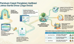 panduan lengkap login jaga desa dan cara mengisinya