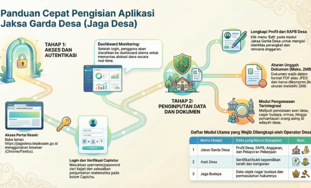 panduan lengkap login jaga desa dan cara mengisinya